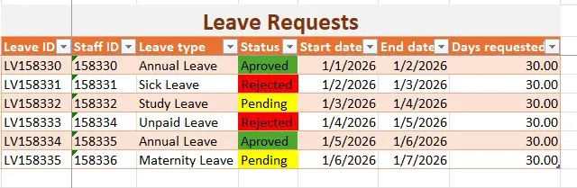 Module 3 assignment for conditional Formatting