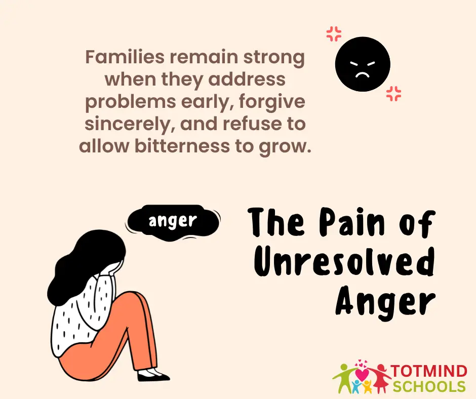 The Pain of Unresolved Anger