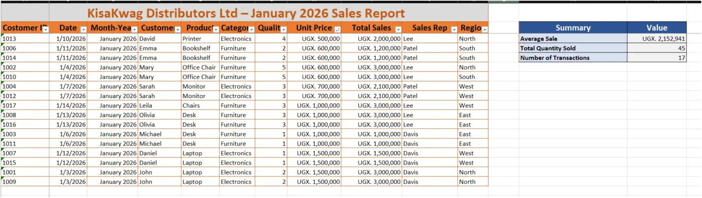 Formatting, Styling & Modifying Data in Excel