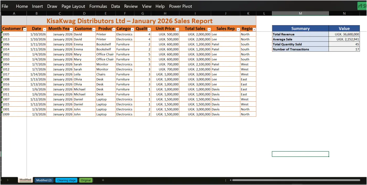 Formatting, Styling & Modifying Data in Excel
